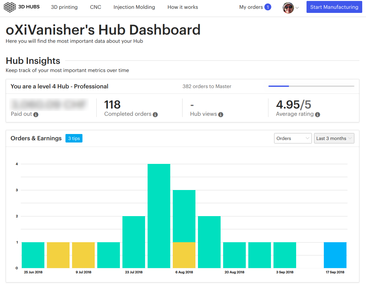 3D-Hubs Übersicht